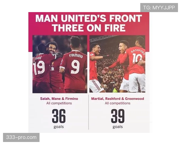 曼联进攻推进阶段断裂，影响整体进攻效率