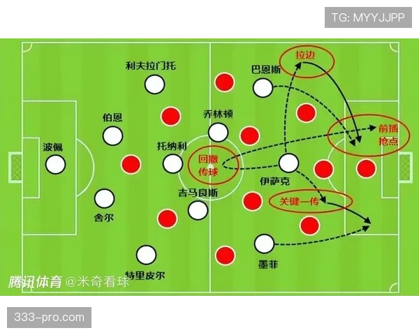 伊萨克是否被高估：终结效率与战术适配性分析