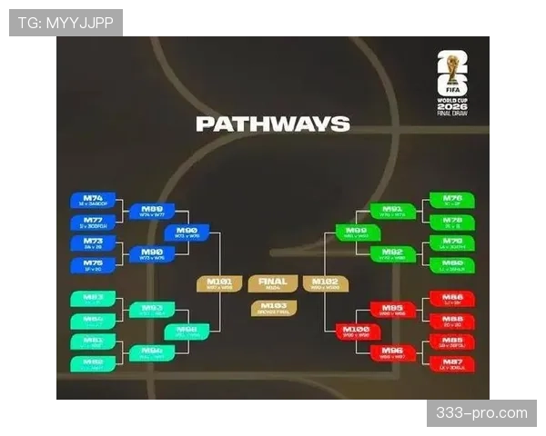 2026世界杯48支球队分12个小组如何分配名额和分组规则