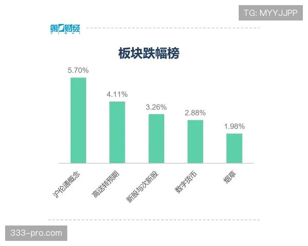 纽卡斯尔联赛季后期状态出现波动，对联赛排名走势产生阶段性变化