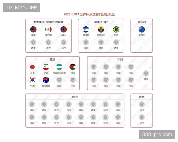 2026世界杯官方赛制出线规则