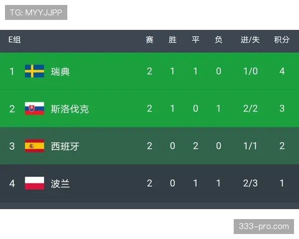 E组出线规则详解