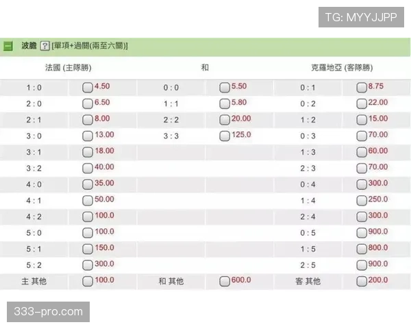世界杯澳大利亚队D组赔率变化解读