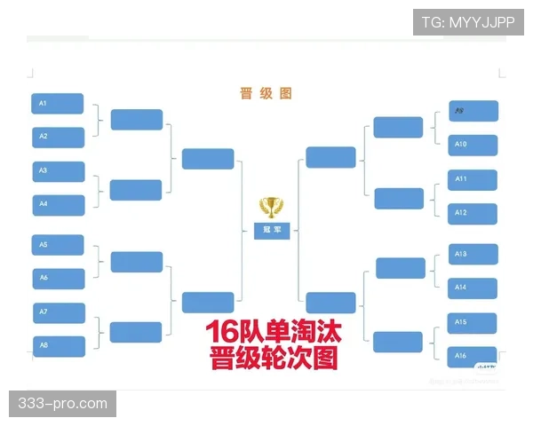 世界杯B组晋级16强球队名单预测 世界杯B组晋级16强球队名单预测