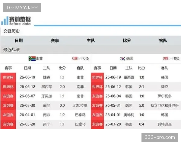 世界杯A组末轮双赛结果：墨西哥取胜，南非赢球
