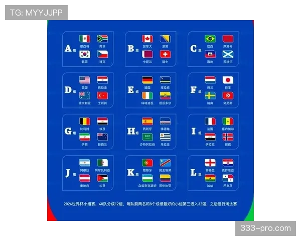 2026世界杯首次48队赛制进入淘汰赛：32强阶段成为新增焦点